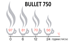   BULLET750.        15 